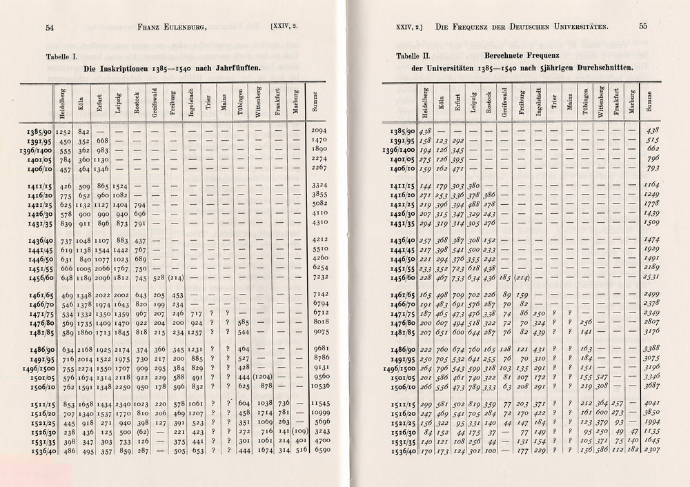 Studentenzahlen der deutschen Universitäten 1385-1700
