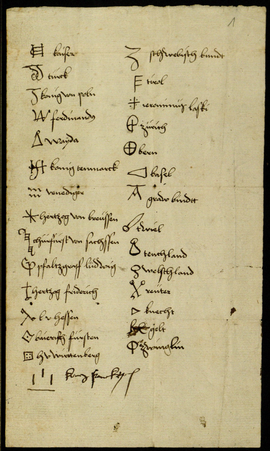 Chiffrierschlüssel zur Geheimkorrespondenz des Landgrafen Philipp mit Zwingli, 1530-1531