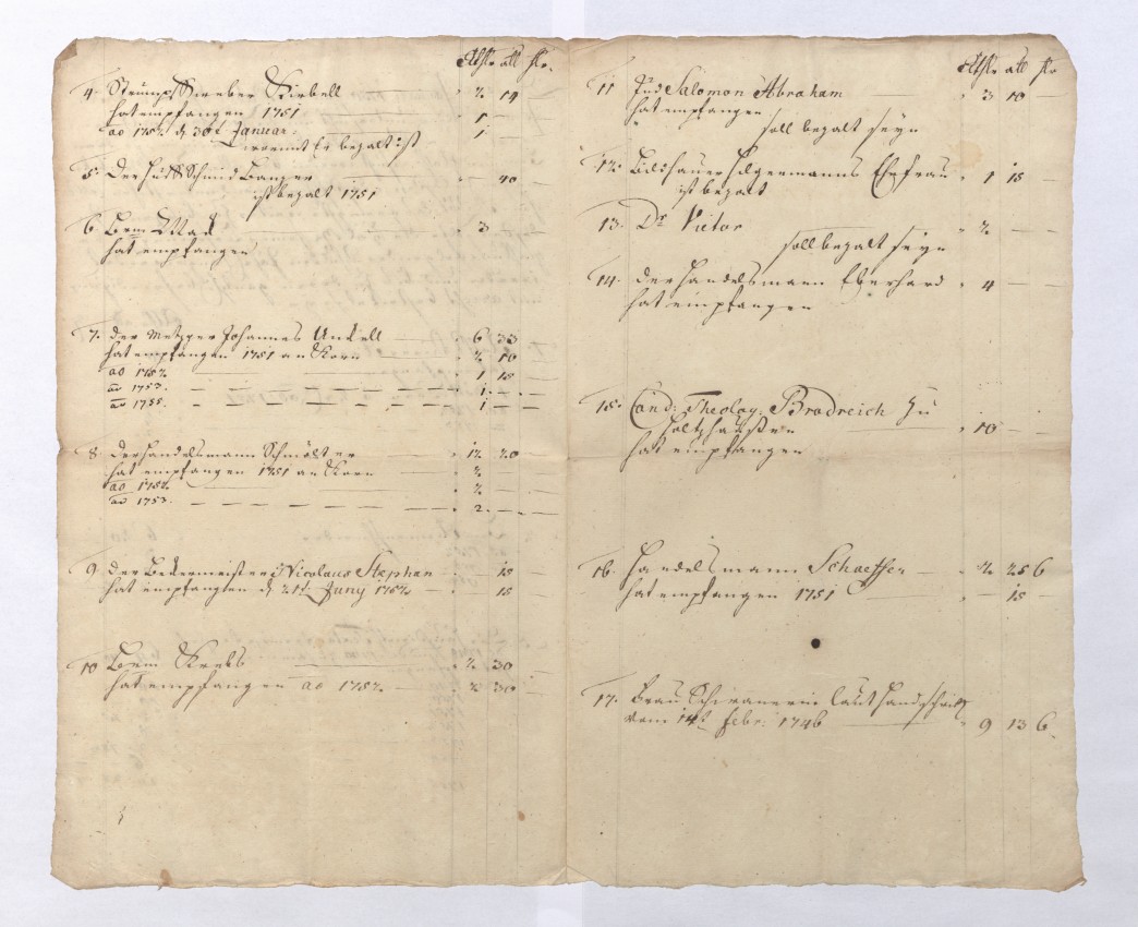 Aufstellung über die Schulden des Universitätsrabbiners Ephraim ben Israel und deren Tilgung. Die Hälfte seines Gehaltes wurde dabei zur Begleichung der Verbindlichkeiten gepfändet, 8. Januar 1750