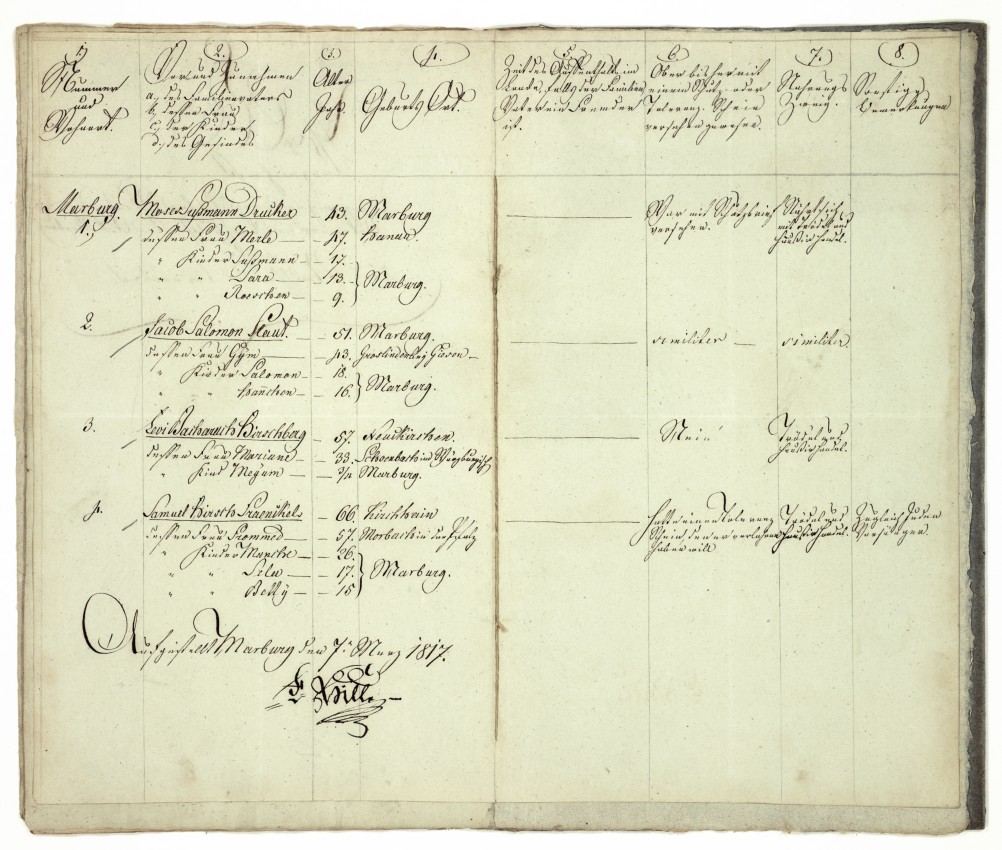 Verzeichnis der Nothändler in der Stadt Marburg