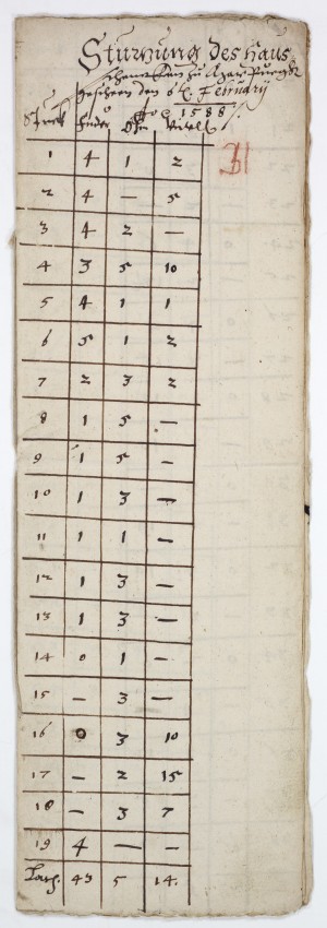 Weinkellerinventar des Marburger Schlosses