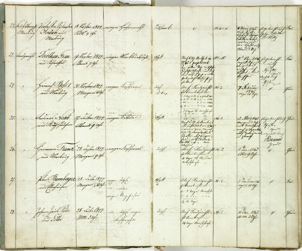 Kerkerbuch über die auf dem Schloss zu Marburg inhaftierten Gefangenen (mit Index der Namen)