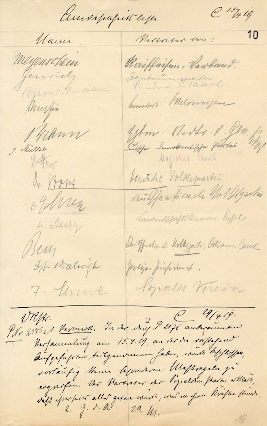 Anwesenheitsliste einer am 15. April 1919 durchgeführten Besprechung im Kasseler Regierungspräsidium über Möglichkeiten zur Bekämpfung spartakistischer Unruhen in der Stadt. 