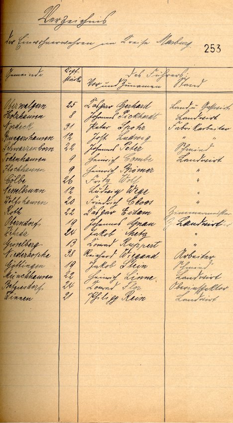 Verzeichnis der Einwohnerwehren im Kreis Marburg (1919 Juli 24)