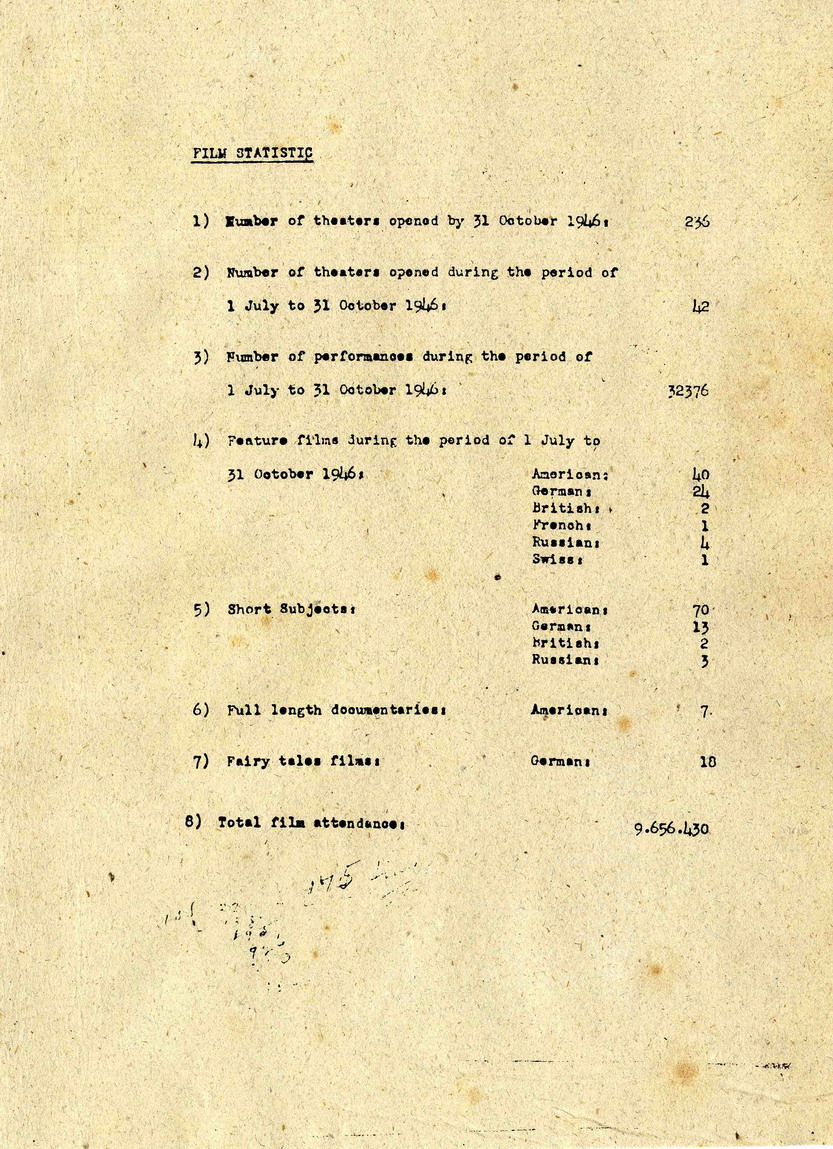 Statistik über die Zahl der Lichtspielhäuser in Hessen, 1946.