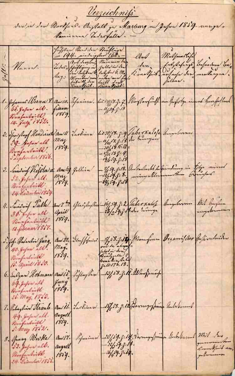 Verzeichnis der Todesfälle im Stockhaus zu Marburg,