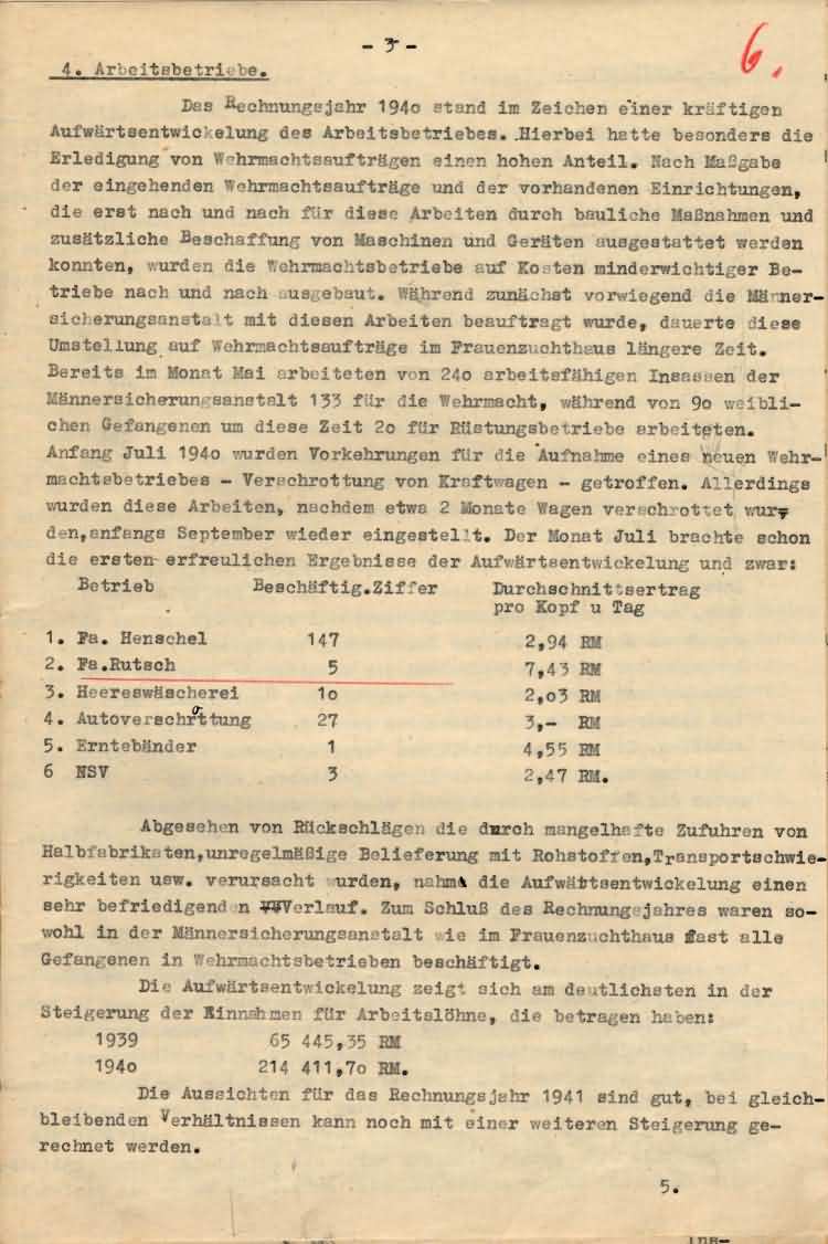 Jahresbericht der Strafanstalt Ziegenhain mit Angaben zur Situation der Arbeitsbetriebe, zu den Tätigkeiten der Häftlinge und ihre Entlohnung