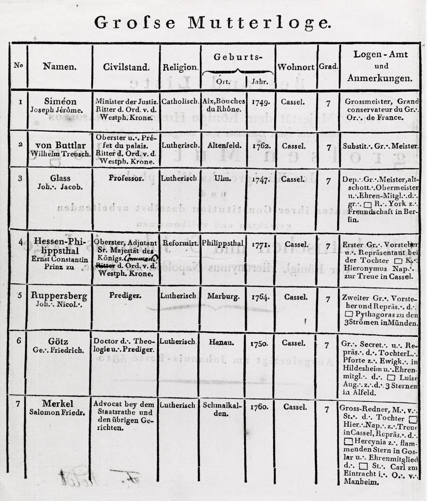 Titelblatt und Rückseite des Mitgliederverzeichnisses der großen Mutterloge der Freimauer im Königreich Westfalen, 1810