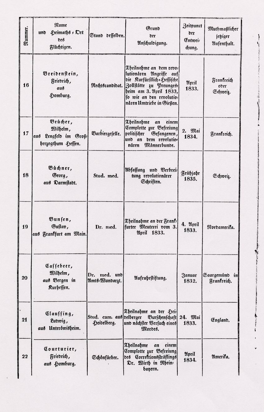 Auszug aus der Fahndungsliste des Deutschen Bundes über deutsche politische Flüchtlinge, 21. Juli 1838