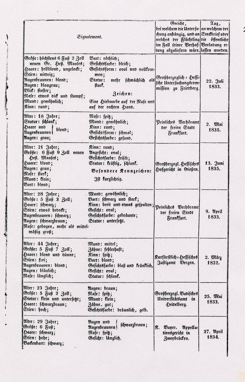 Auszug aus der Fahndungsliste des Deutschen Bundes über deutsche politische Flüchtlinge, 21. Juli 1838