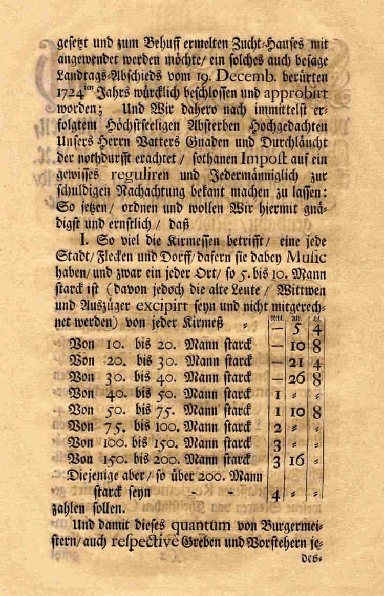 Verordnung König Friedrichs I. v. Schweden über die Erhebung einer Kirmes-, Tanz-, Spielleute- und Kartenabgabe zur Unterhaltung des Zuchthauses in Kassel, 1734 Januar 1./12.
