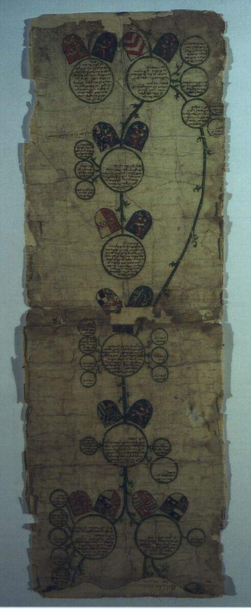 Fragment aus der Hessischen Chronik von Wigand Gerstenberg mit grafischer Darstellung einer hessischen Regententafel, Ende 15. Jahrhundert