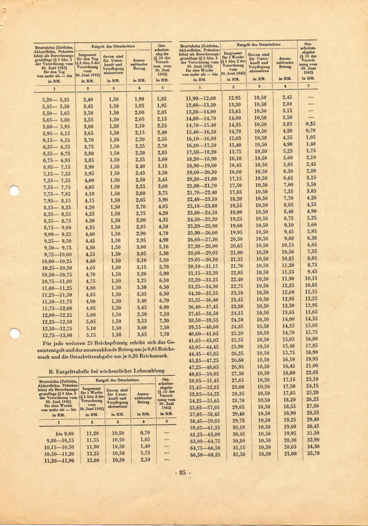 Entlohnungstabellen für Ostarbeiter vom 5. April 1943 usw., aus: Mitteilungen des Beauftragten für den Vierjahresplan (streng vertraulich) Nr. 5, 1. September 1943