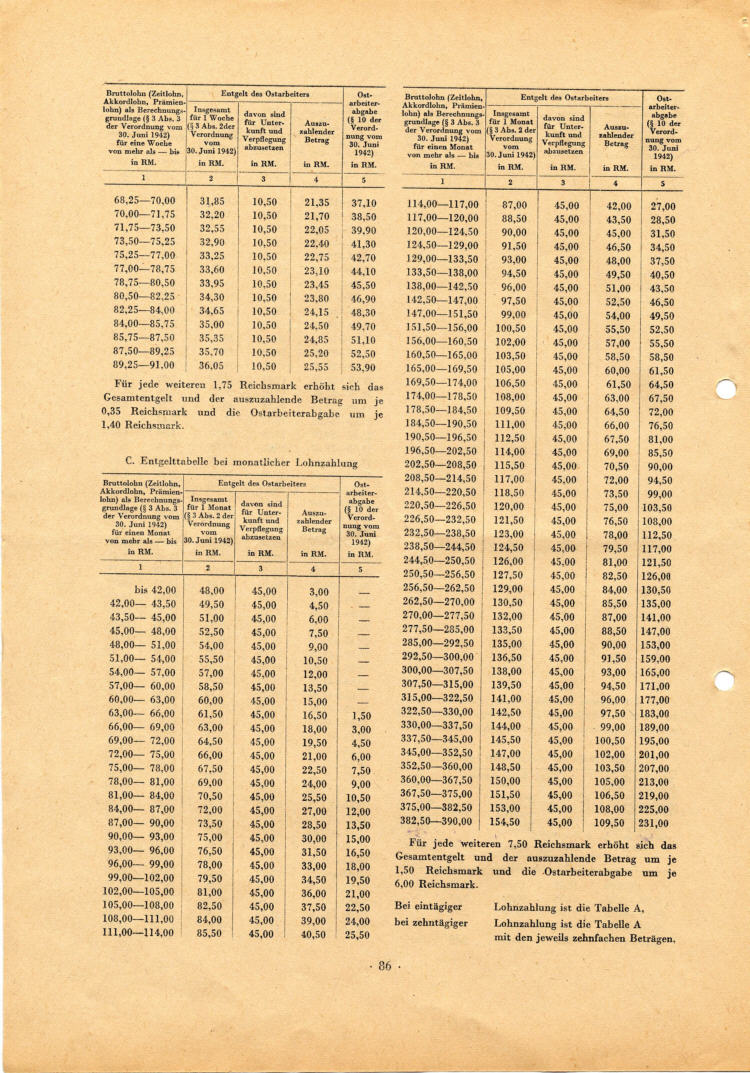 Entlohnungstabellen für Ostarbeiter vom 5. April 1943 usw., aus: Mitteilungen des Beauftragten für den Vierjahresplan (streng vertraulich) Nr. 5, 1. September 1943