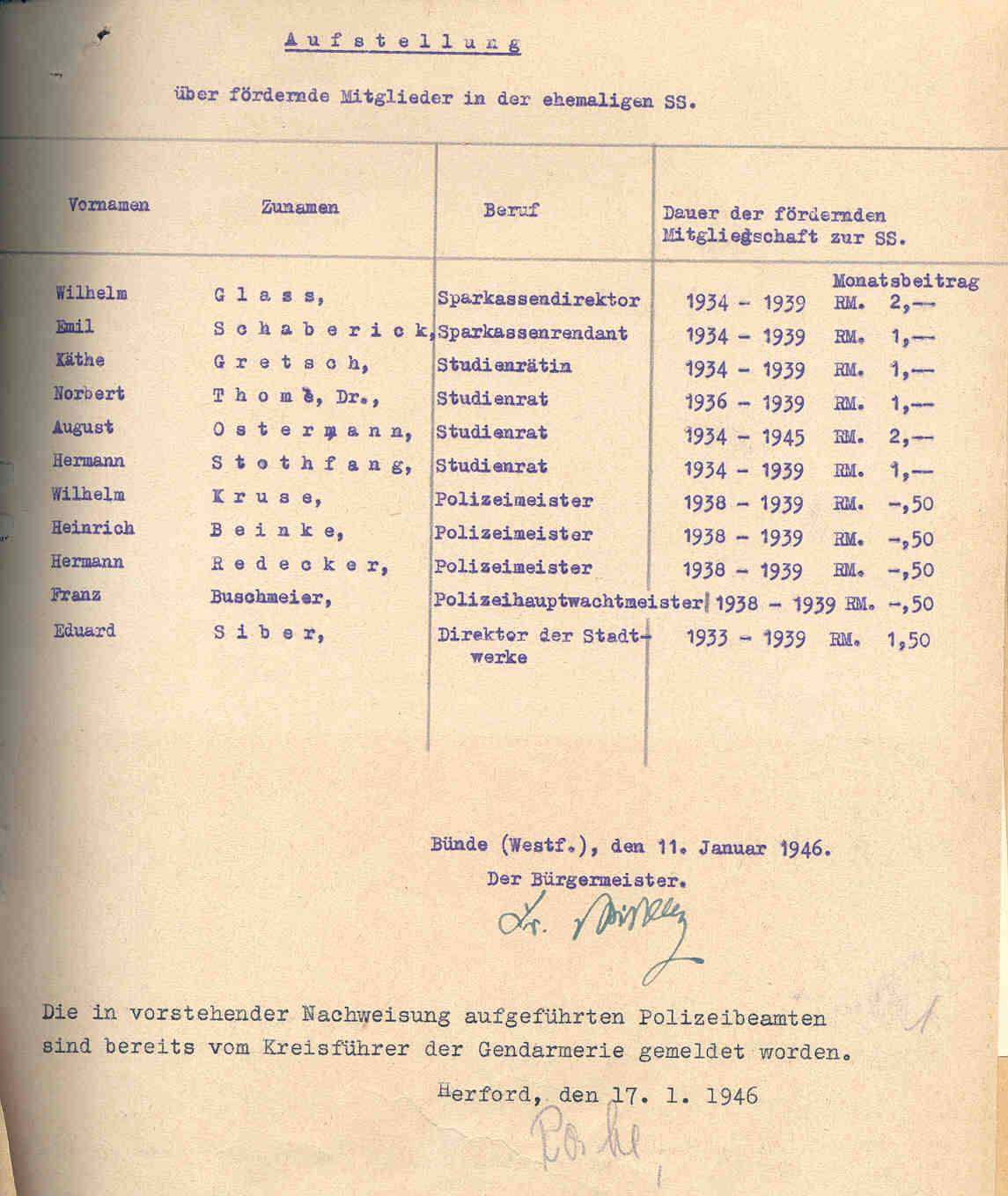 Aufstellung über fördernde Mitglieder der ehemaligen SS in Bünde, Westfalen, den 11. Januar 1946.