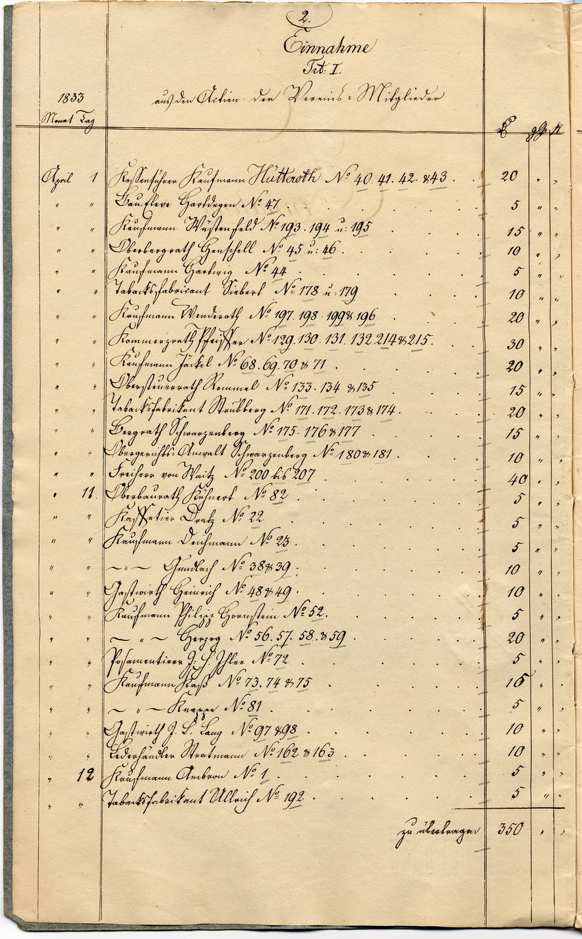 Finanzwesen Eisenbahn: Original-Rechnung über Einnahme und Ausgabe, 1. April 1833 bis 6. Juli 1838.