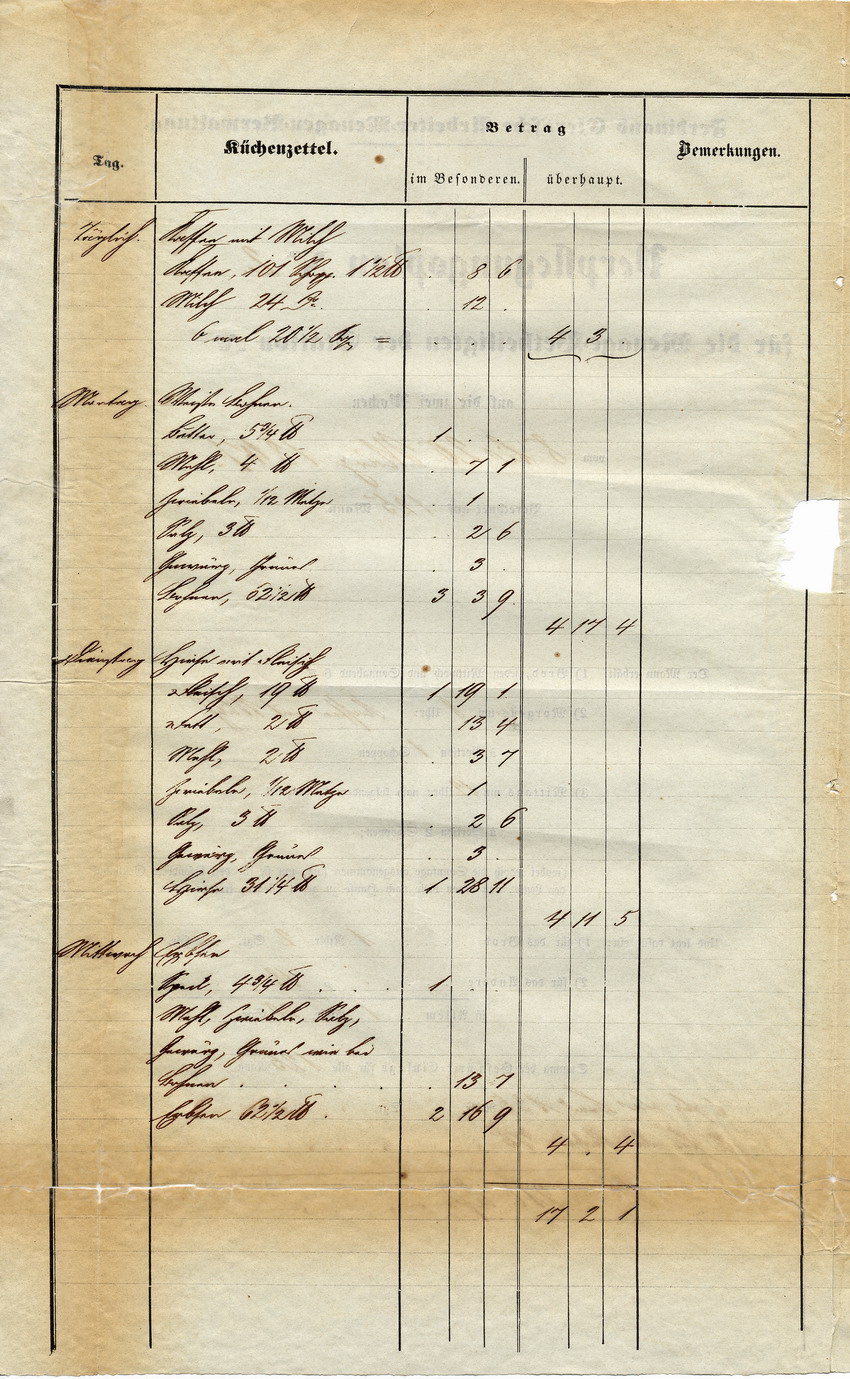 Verpflegungskarte und -plan für Eisenbahnbauarbeiter, 8. bis 20. März 1847.