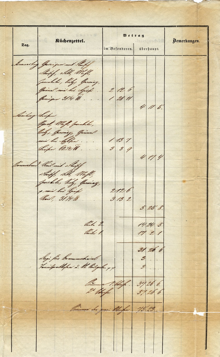 Verpflegungskarte und -plan für Eisenbahnbauarbeiter, 8. bis 20. März 1847.