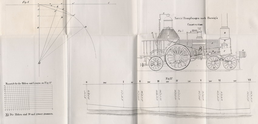 Publikationen und Manuskripte zur technischen Verbesserung der Eisenbahnen: "Praktisches Handbuch der Eisenbahn- und Dampfmaschienen-Kunde vom Kurfürstlich Hessischen Provinzial-Wasserbaumeister Christian Potente", Kassel 1847.