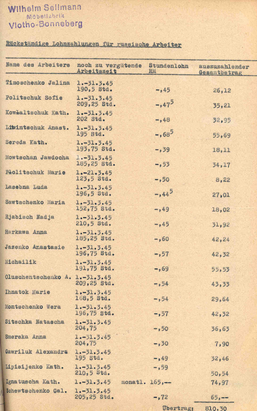 Kreisgeschichte und Statistik, Januar bis Oktober 1945.