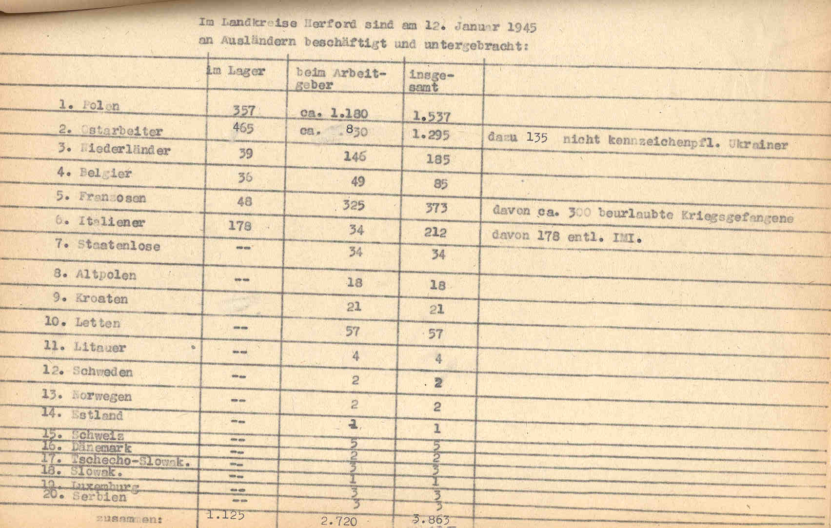 Kreisgeschichte und Statistik, Januar bis Oktober 1945.