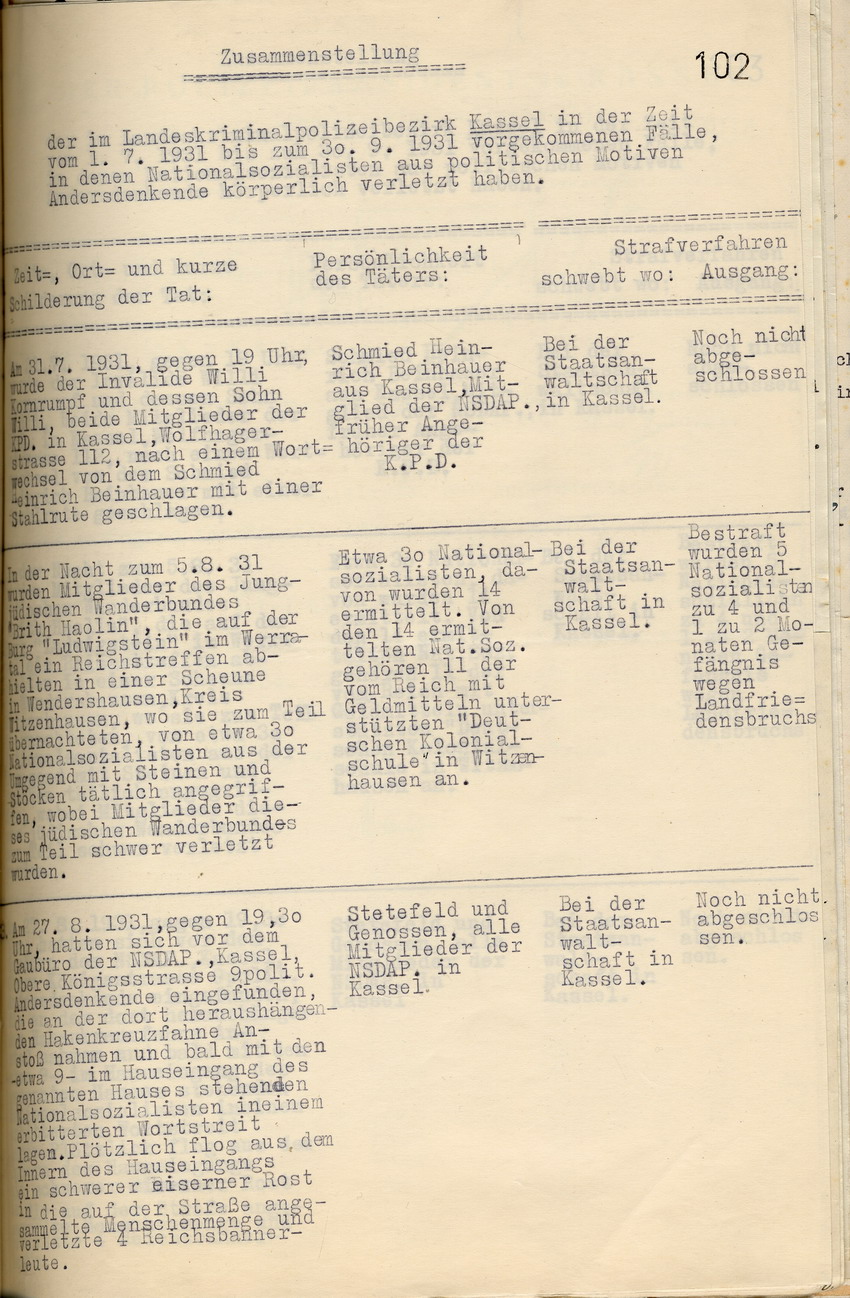 Übersicht des Polizeipräsidenten über gewaltsame Zusammenstöße zwischen Nationalsozialisten und Andersdenkenden im Landeskriminalpolizeibezirk Kassel, Kassel, den 1. Oktober 1931.