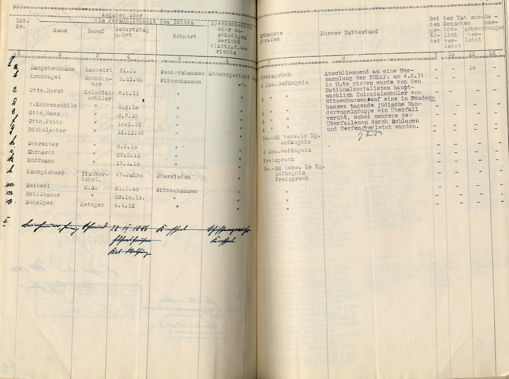 Übersicht des Landrates über Zusammenstöße zwischen Nationalsozialisten und Andersdenkenden, Witzenhausen, den 12. Oktober 1931.