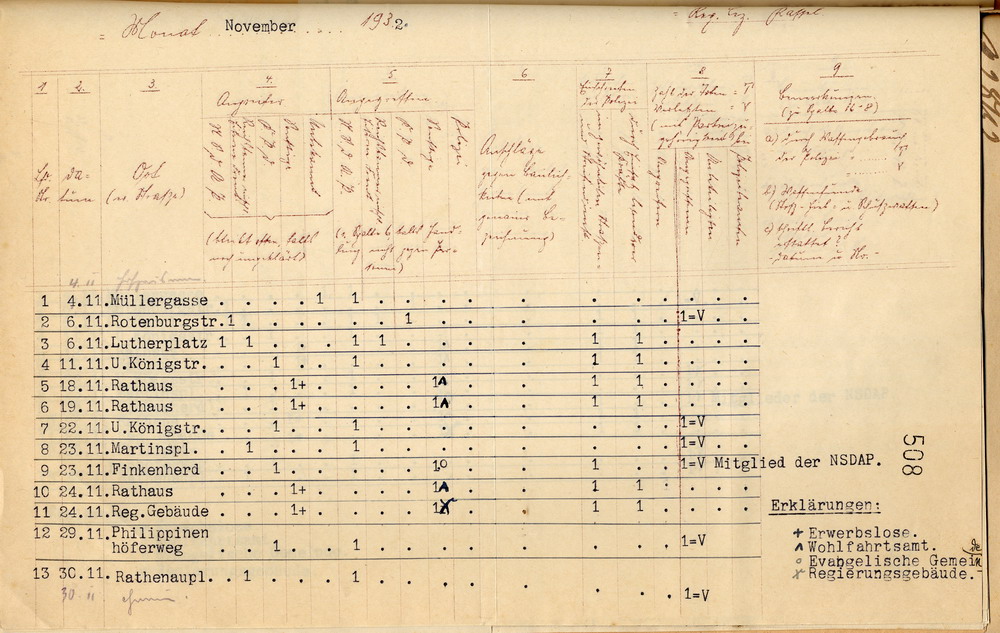 Übersicht des Polizeipräsidenten über die im Monat November 1932 im Ortspolizeibezirk Kassel vorgekommenen politischen Ausschreitungen, Kassel, den 3. Dezember 1932.