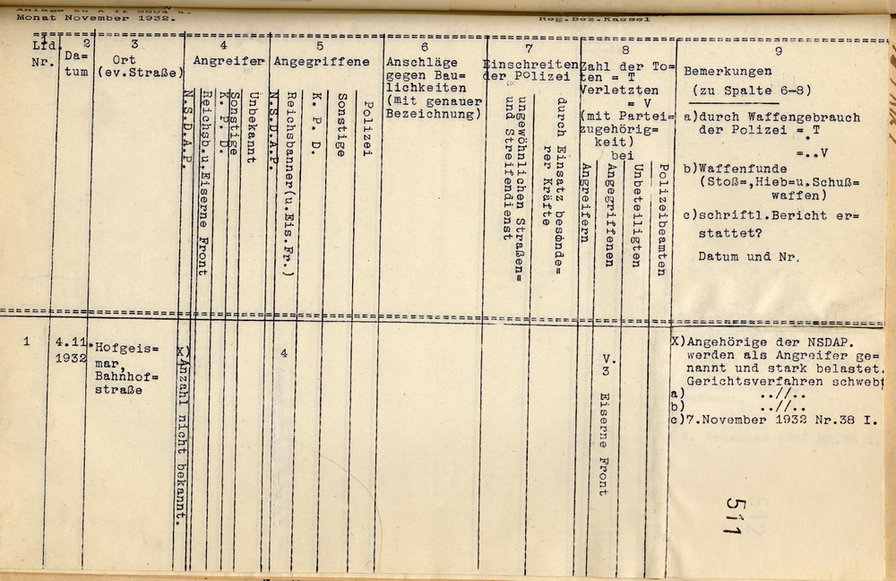 Übersicht des Landrates über die im Monat November 1932 im Ortspolizeibezirk Hofgeismar vorgekommenen politischen Ausschreitungen, Hofgeismar, den 1. Dezember 1932.