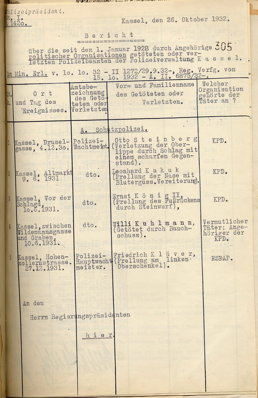 Übersicht der Sicherheitsbehörden über die im Regierungsbezirk Kassel seit dem 1. Januar 1928 durch Angehörige politischer Organisationen getöteten oder verletzten Polizeibeamten, Berlin und Kassel im Oktober 1932.