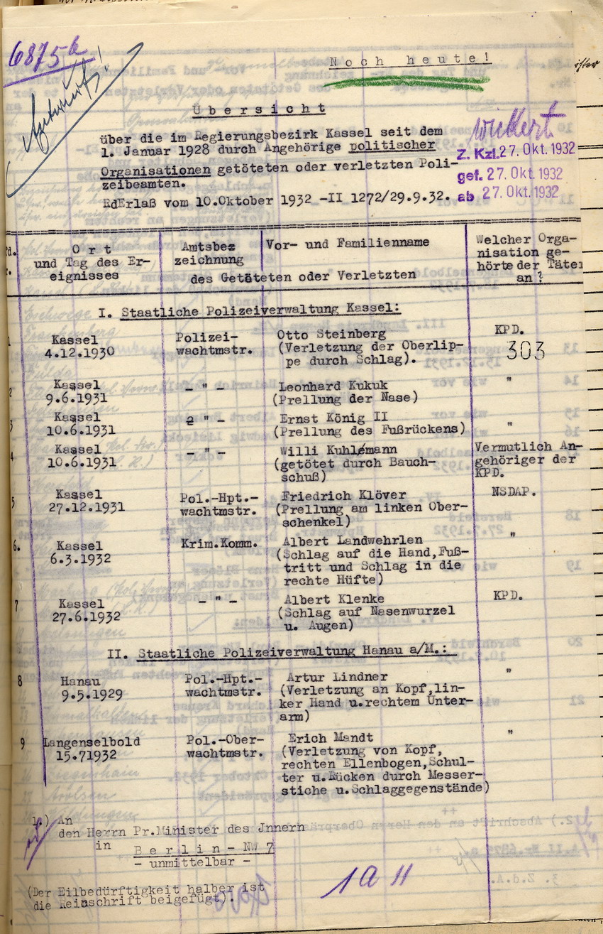 Übersicht der Sicherheitsbehörden über die im Regierungsbezirk Kassel seit dem 1. Januar 1928 durch Angehörige politischer Organisationen getöteten oder verletzten Polizeibeamten, Berlin und Kassel im Oktober 1932.