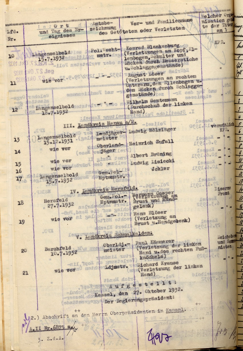 Übersicht der Sicherheitsbehörden über die im Regierungsbezirk Kassel seit dem 1. Januar 1928 durch Angehörige politischer Organisationen getöteten oder verletzten Polizeibeamten, Berlin und Kassel im Oktober 1932.