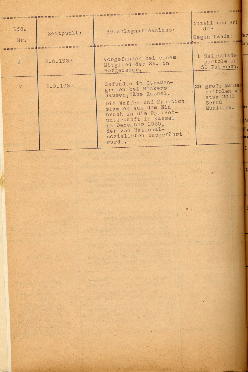 Verzeichnis des Polizeipräsidenten über die wichtigsten Waffenfunde bei Nationalsozialisten in der Zeit vom 1. Juli 1932 bis zum 30. September 1932, Kassel im Oktober 1932.