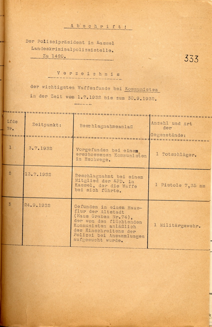 Verzeichnis des Polizeipräsidenten über die wichtigsten Waffenfunde bei Kommunisten in der Zeit vom 1. Juli 1932 bis zum 30. September 1932, Kassel im Oktober 1932.