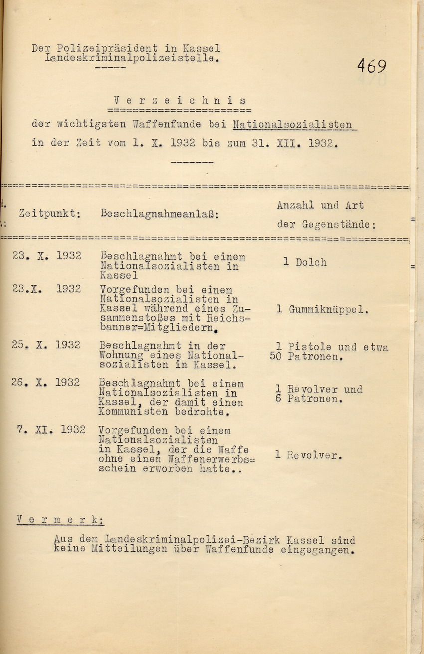 Zwei Verzeichnisse des Polizeipräsidenten über die wichtigsten Waffenfunde bei Nationalsozialisten und Kommunisten in der Zeit vom 1. Oktober 1932 bis zum 31. Dezember 1932, Kassel, den 16. Januar 1933.