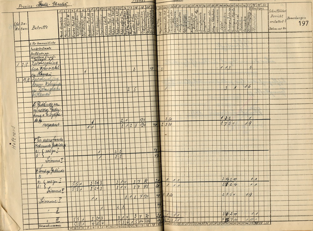 Übersicht des Polizeipräsidenten über die beschlagnahmten bzw. gefundenen Waffen und Sprengstoffe in der Provinz Hessen-Nassau, Staatspolizeistelle Kassel, für den Monat August 1933, Kassel, den 5. September 1933.