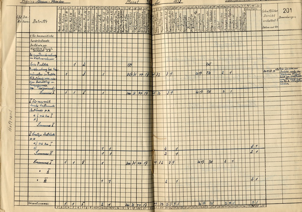 Übersicht des Polizeipräsidenten über die beschlagnahmten bzw. gefundenen Waffen und Sprengstoffe in der Provinz Hessen-Nassau, Staatspolizeistelle Kassel, für den Monat Dezember 1933, Kassel, den 5. Januar 1934.