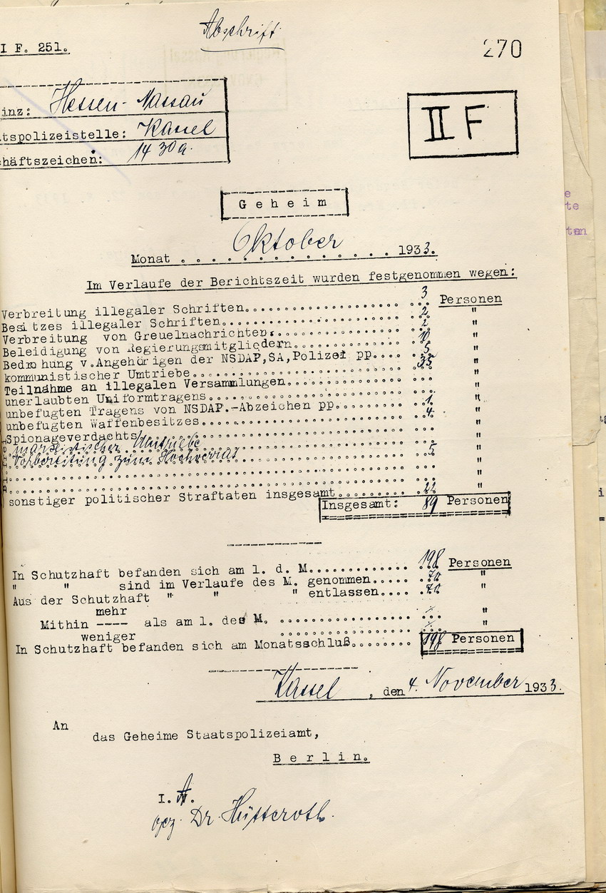 Übersicht der Staatspolizeistelle über die Festnahmen und die Zahl der Schutzhäftlinge im Monat Oktober 1933, Kassel, den 4. November 1933.