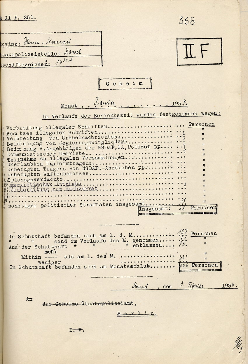 Übersicht der Staatspolizeistelle über die Festnahmen und die Zahl der Schutzhäftlinge im Monat Januar 1934, Kassel, den 3. Februar 1934.