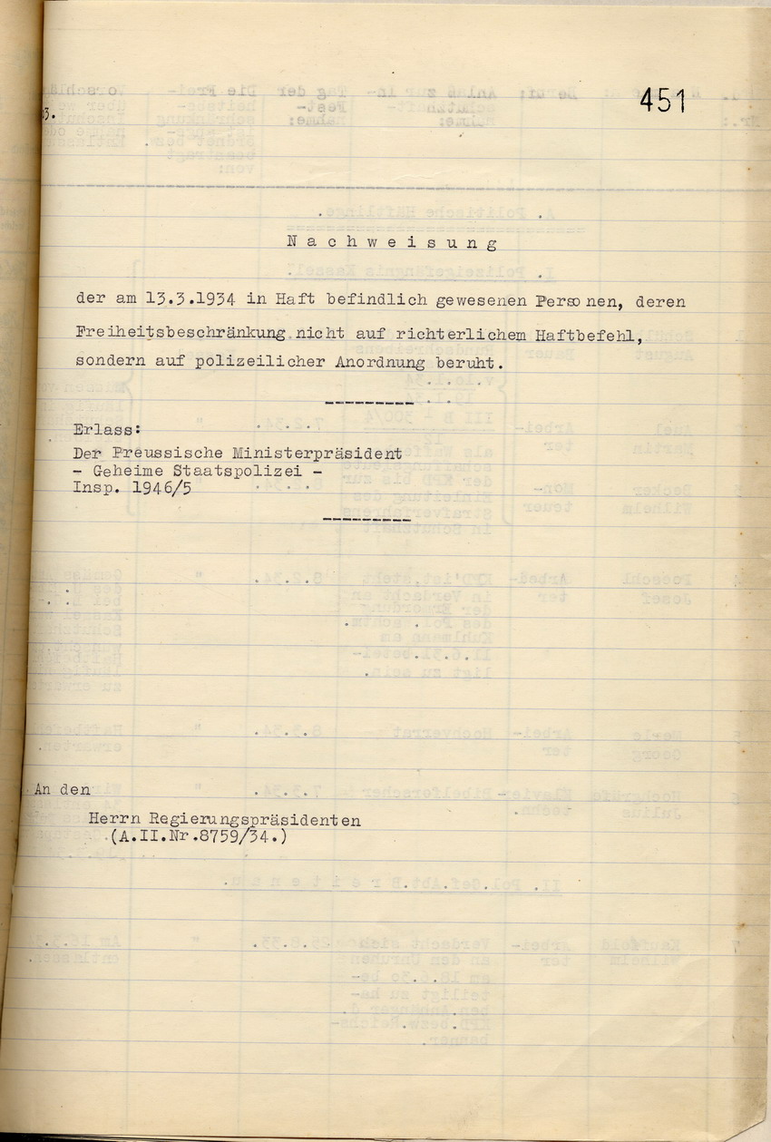 Polizeipräsident: Nachweisung der am 13. März 1934 in Haft befindlich gewesenen Personen, deren Freiheitsbeschränkung nicht auf richterlichem Haftbefehl, sondern auf polizeilicher Anordnung beruht, im Regierungsbezirk Kassel, Kassel, den 23. März 1934.