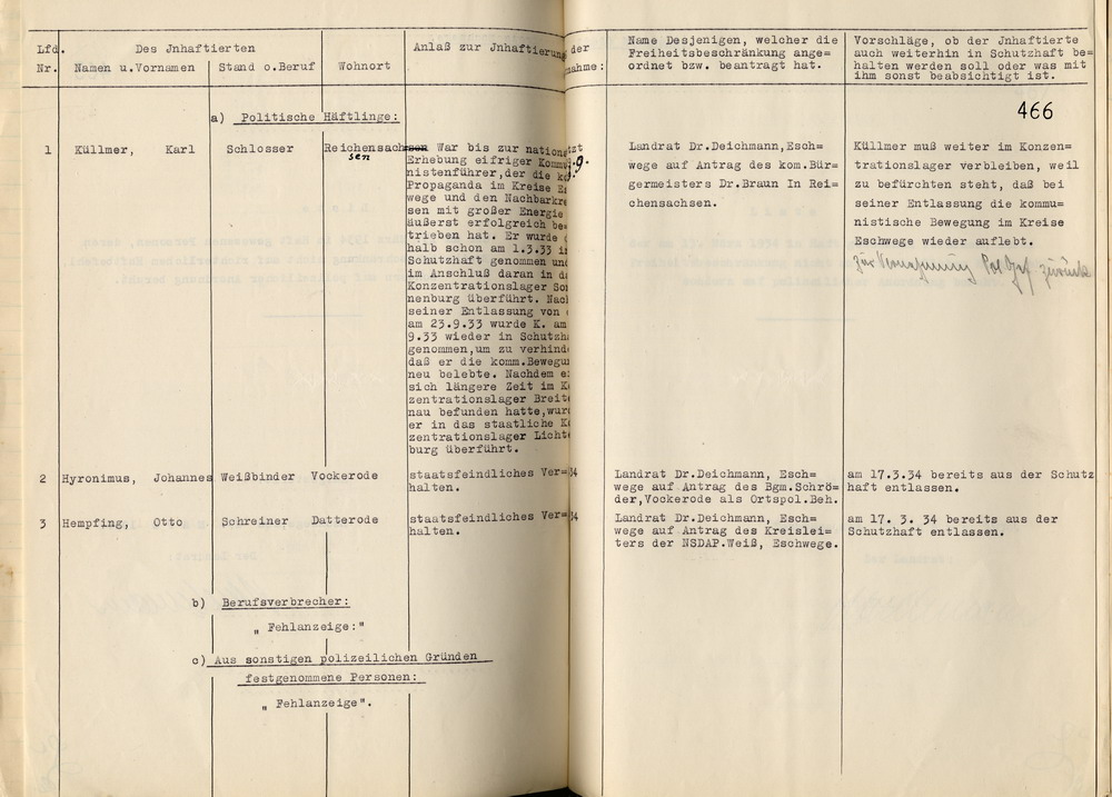 Landrat: Nachweisung der am 13. März 1934 in Haft befindlich gewesenen Personen, deren Freiheitsbeschränkung nicht auf richterlichem Haftbefehl, sondern auf polizeilicher Anordnung beruht, im Kreis Eschwege, Eschwege, den 27. März 1934.