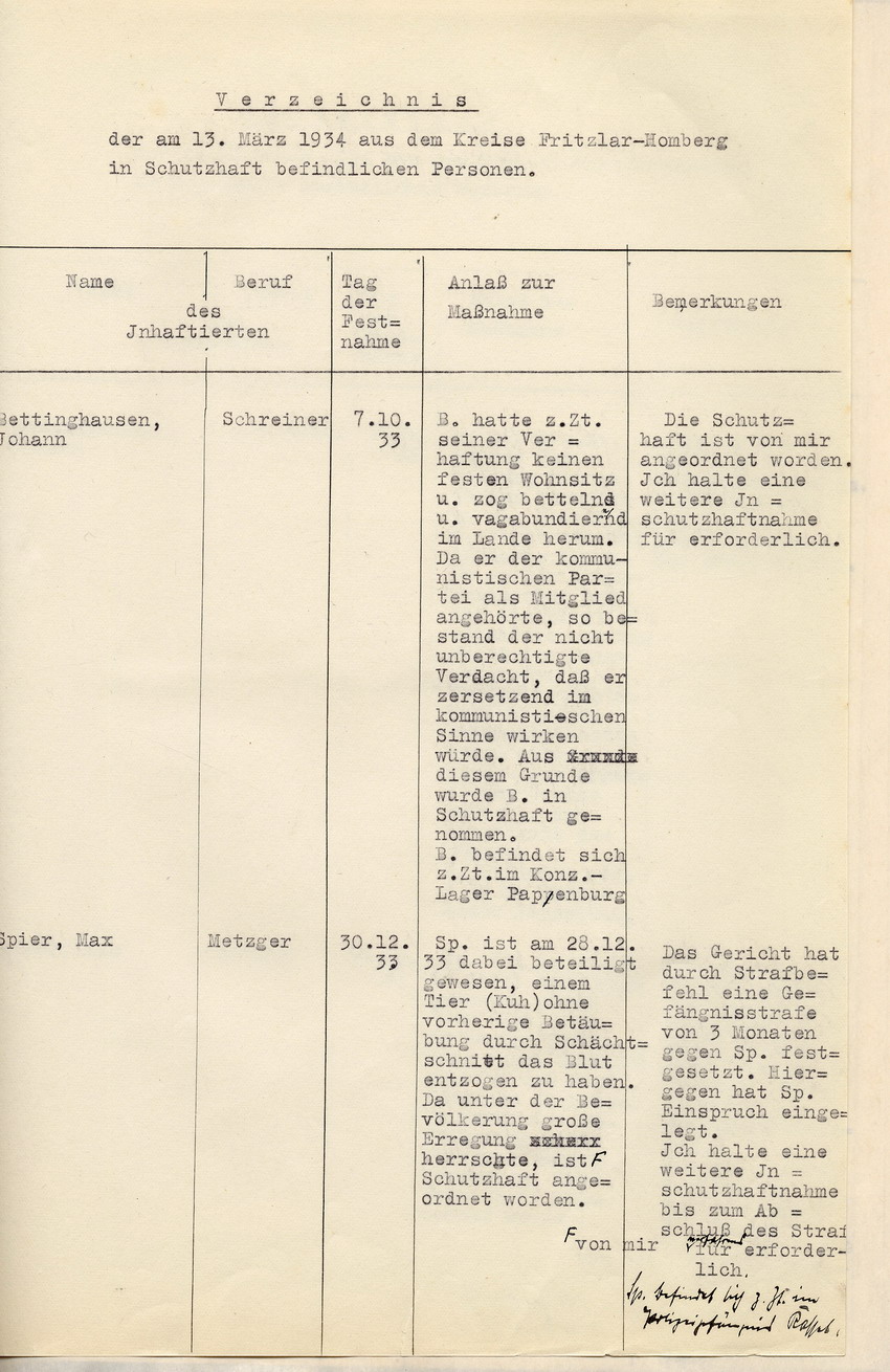 Landrat: Nachweisung der am 13. März 1934 in Haft befindlich gewesenen Personen, deren Freiheitsbeschränkung nicht auf richterlichem Haftbefehl, sondern auf polizeilicher Anordnung beruht, im Kreis Fritzlar-Homberg, Fritzlar, den 22. März 1934.