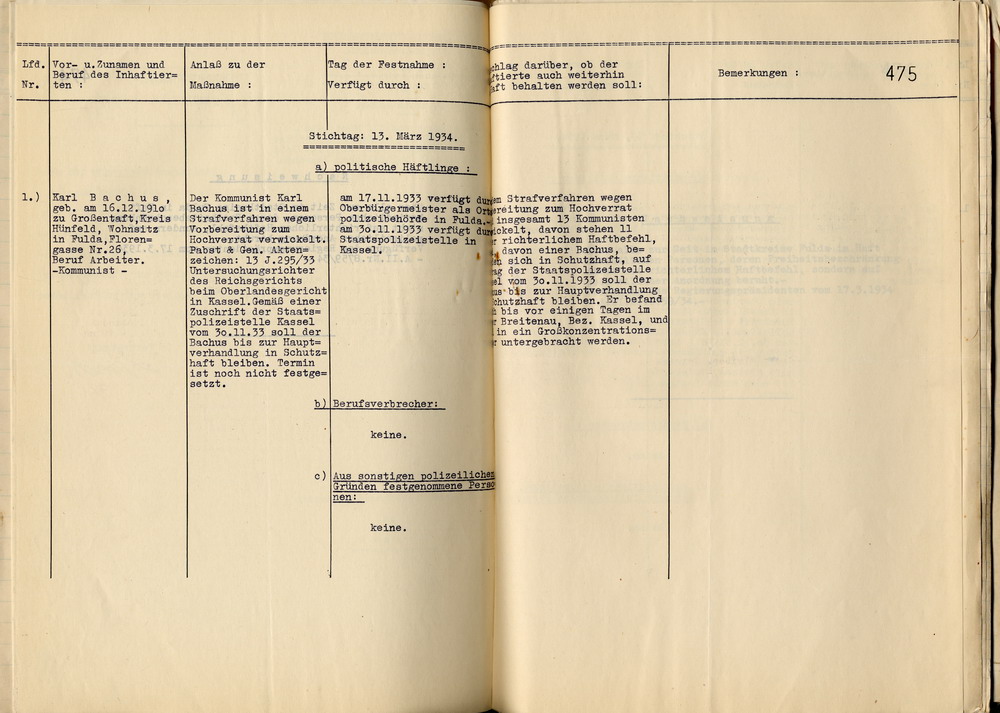 Landrat: Nachweisung der am 13. März 1934 in Haft befindlich gewesenen Personen, deren Freiheitsbeschränkung nicht auf richterlichem Haftbefehl, sondern auf polizeilicher Anordnung beruht, im Kreis Fulda, Fulda, den 25. März 1934.