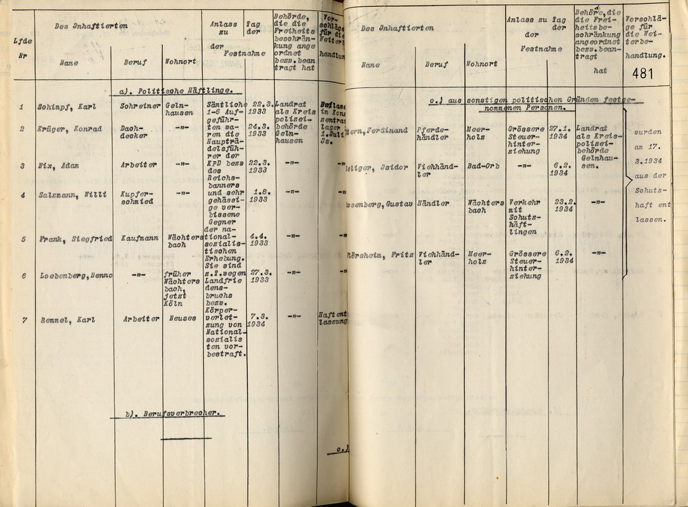 Landrat: Nachweisung der am 13. März 1934 in Haft befindlich gewesenen Personen, deren Freiheitsbeschränkung nicht auf richterlichem Haftbefehl, sondern auf polizeilicher Anordnung beruht, im Kreis Gelnhausen, Gelnhausen, den 23. März 1934.