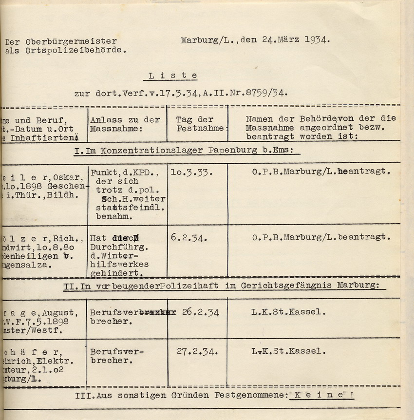 Oberbürgermeister: Nachweisung der am 13. März 1934 in Haft befindlich gewesenen Personen, deren Freiheitsbeschränkung nicht auf richterlichem Haftbefehl, sondern auf polizeilicher Anordnung beruht, im Kreis Marburg, Marburg, den 24. März 1934.