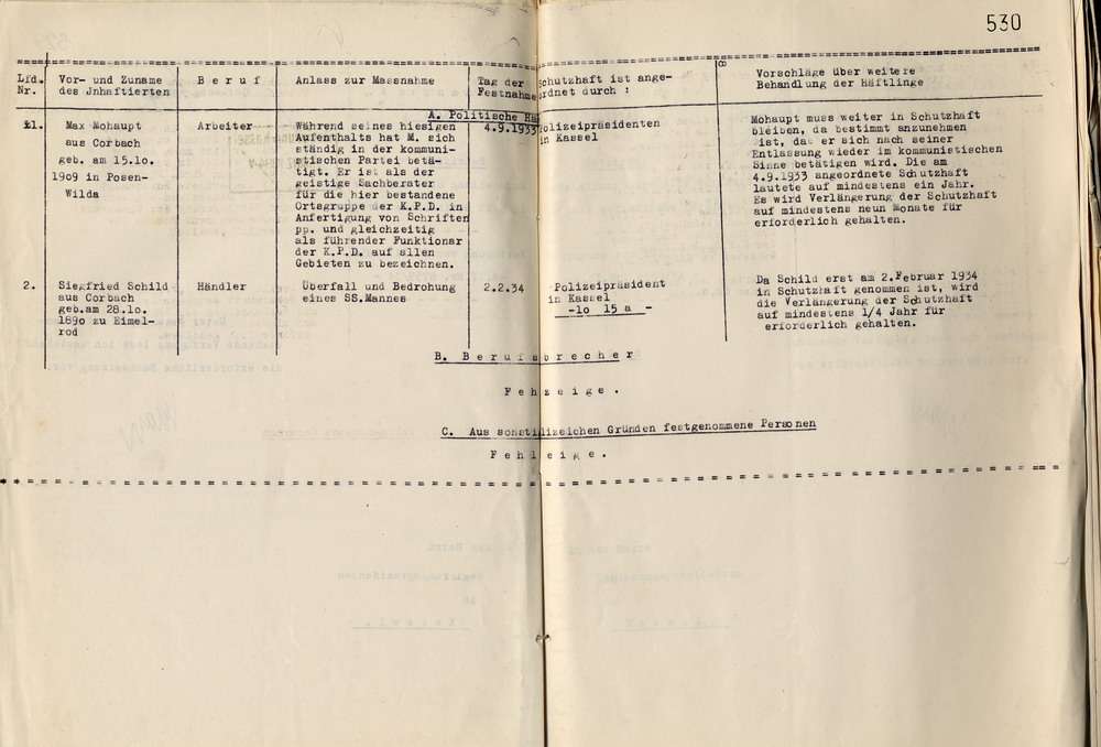 Landrat: Nachweisung der am 13. März 1934 in Haft befindlich gewesenen Personen, deren Freiheitsbeschränkung nicht auf richterlichem Haftbefehl, sondern auf polizeilicher Anordnung beruht, im Kreis Corbach, Corbach, den 24. März 1934.