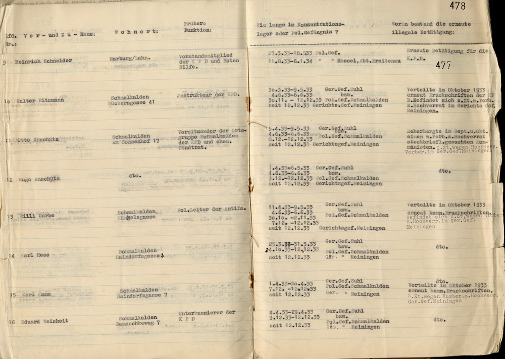 Nachweisung des Polizeipräsidenten über die im Staatspolizeistellen-Bezirk Kassel rückfällig gewordenen Schutzhäftlinge, Kassel, den 22. Februar 1934.
