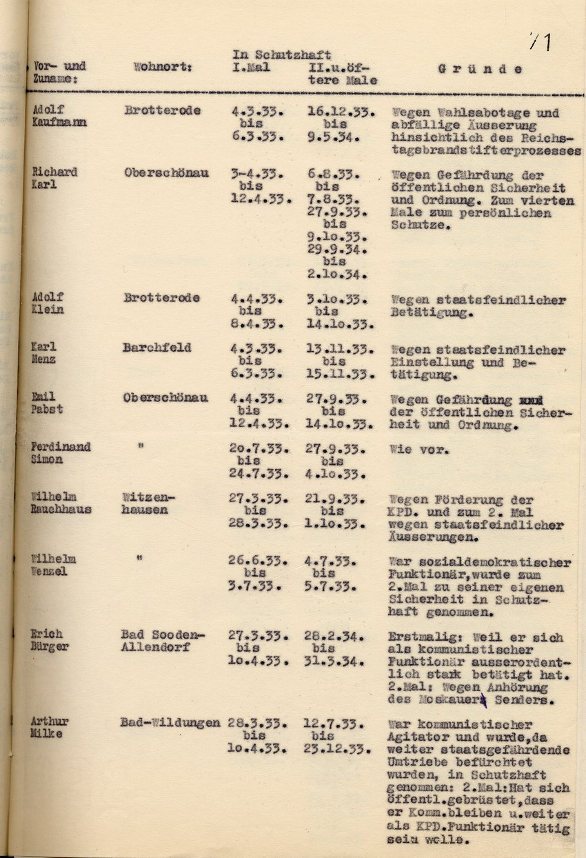 Nachweisung der Staatspolizeistelle über die Schutzhäftlinge, die in der Zeit vom 1. März 1933 bis zum 31. Oktober 1934 mehr als einmal in Schutzhaft eingesessen haben, Kassel, den 2. November 1934.