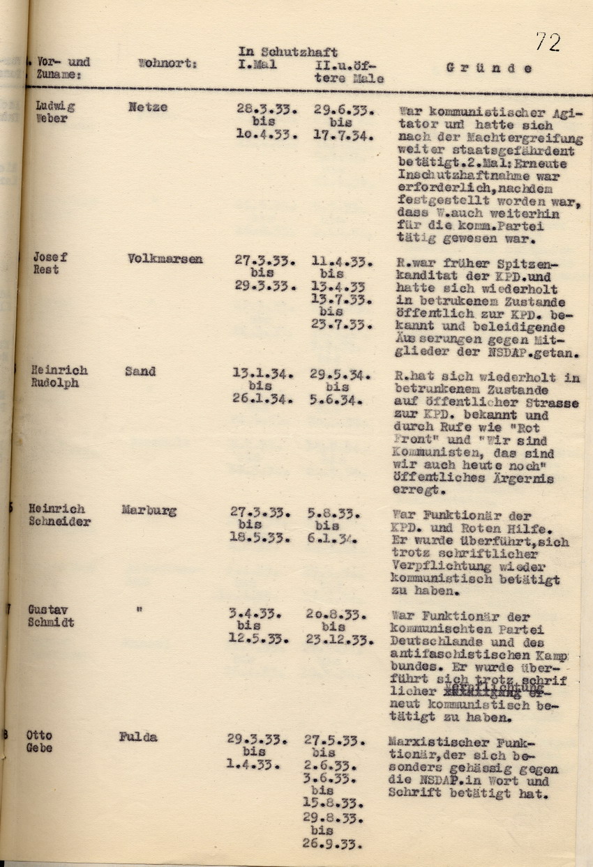 Nachweisung der Staatspolizeistelle über die Schutzhäftlinge, die in der Zeit vom 1. März 1933 bis zum 31. Oktober 1934 mehr als einmal in Schutzhaft eingesessen haben, Kassel, den 2. November 1934.