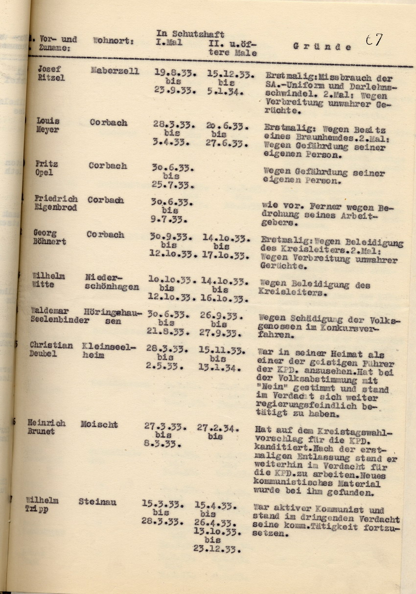 Nachweisung der Staatspolizeistelle über die Schutzhäftlinge, die in der Zeit vom 1. März 1933 bis zum 31. Oktober 1934 mehr als einmal in Schutzhaft eingesessen haben, Kassel, den 2. November 1934.